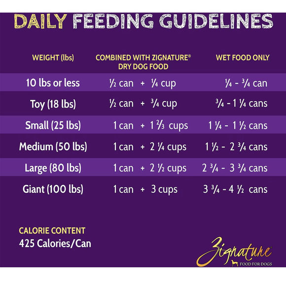 Daily feeding guidelines for dog food on a purple background with Signature logo.
