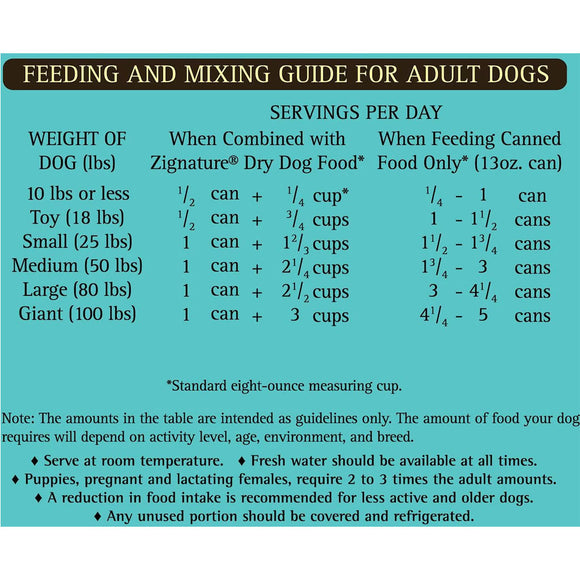 Feeding and mixing guide for adult dogs with serving sizes based on weight.