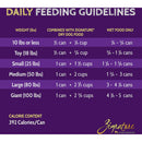 Daily feeding guidelines for dog food on a purple background with Signature logo.