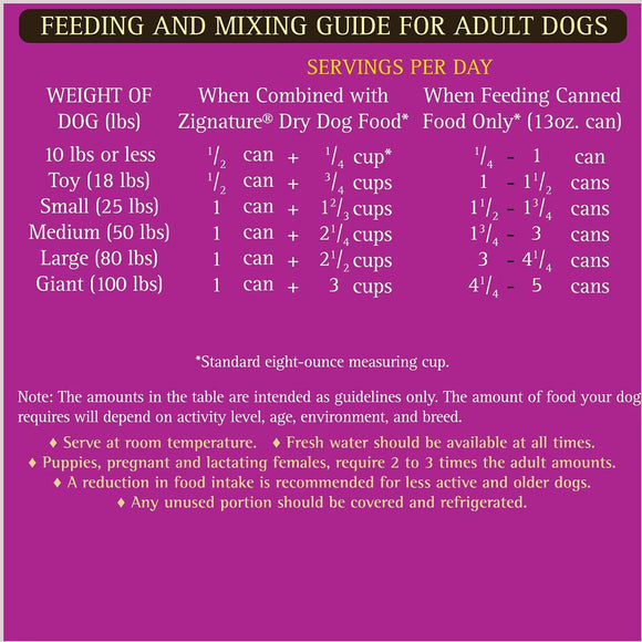 Feeding and mixing guide for adult dogs on a purple background