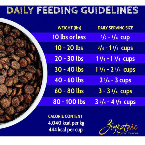 Zignature Lamb Formula Dry Dog Food