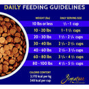 Zignature Pork Formula Dry Dog Food