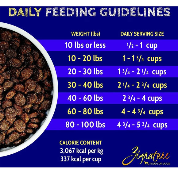 Zignature Trout & Salmon Formula Dry Dog Food