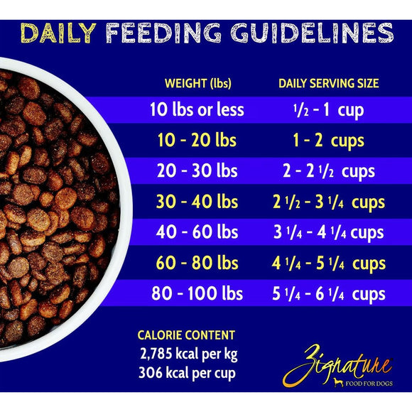 Zignature Whitefish  Formula Dry Dog Food