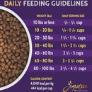 Zignature Lamb Formula Small Bites Dry Dog Food
