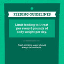 Feeding guidelines text on a green background