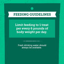 Feeding guidelines label on a green background
