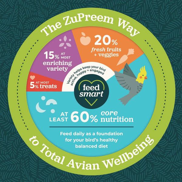 ZuPreem FruitBlend Flavor with Natural Fruit Flavors Daily Small Bird Food