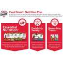 ZuPreem FruitBlend Bird Food Parrots & Conures