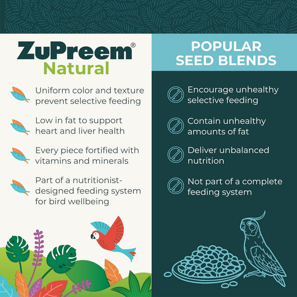 ZuPreem Natural Medium & Large Smart Pellet Bird Food for Parrots & Conures