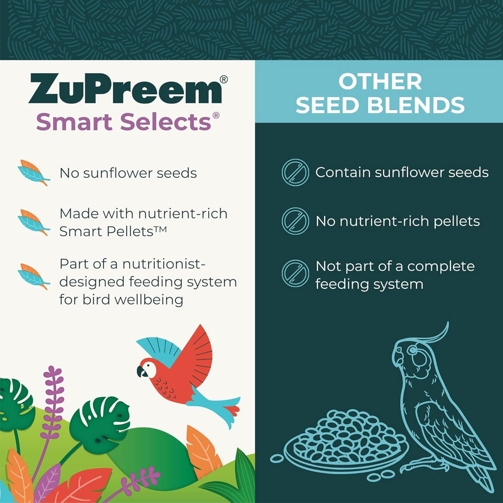 ZuPreem Smart Selects Parakeet Food