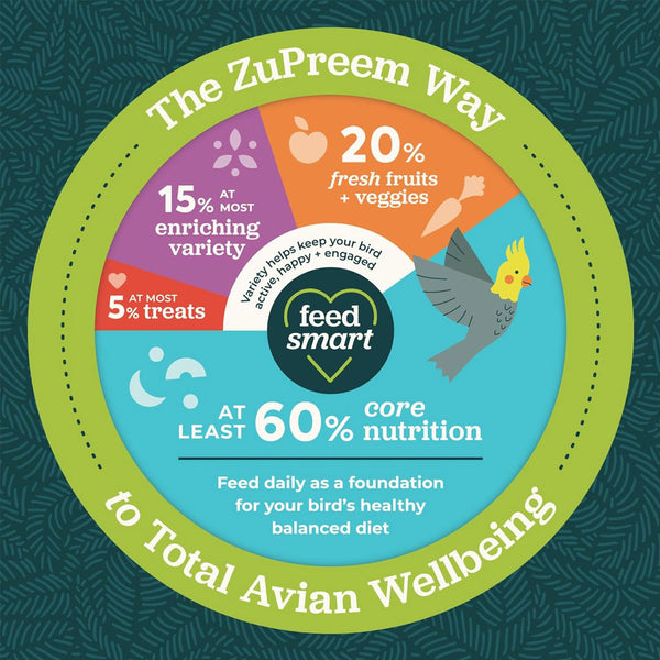 ZuPreem Smart Selects Parakeet Food