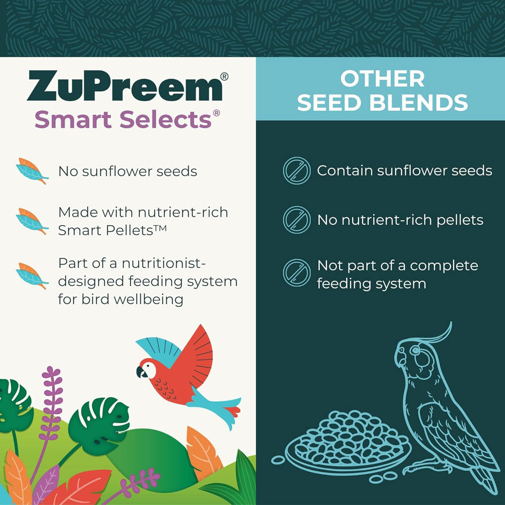 ZuPreem Smart Selects Parrot & Conure Food