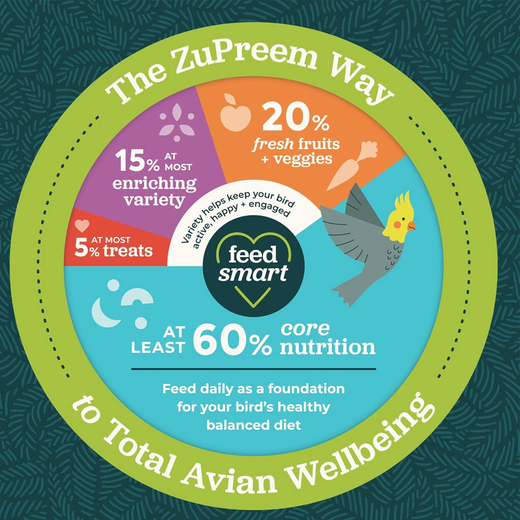 ZuPreem Smart Selects Parrot & Conure Food