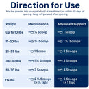 Pet food supplement usage chart with weight-based scoop recommendations.