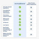 Comparison chart of AnimalBiome pet supplement with other options on a white background