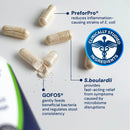 Capsules with text about PreforPro, GOFOS, and S. boulardii on a white background