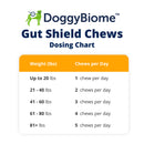 DoggyBiome Gut Shield Chews dosing chart on a white background