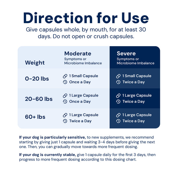 Dosing chart for capsules with weight-based instructions on a white background