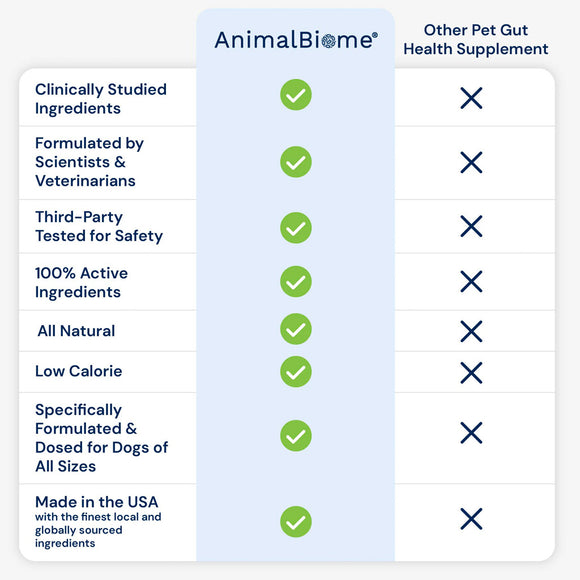 Comparison chart of AnimalBiome pet supplement with other options on a light blue background
