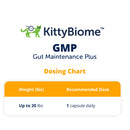 KittyBiome GMP Gut Maintenance Plus dosing chart for pets on a white background