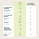 Animal Biome S.boulardii + FOS Probiotic + Prebiotic Powder for Dogs & Cats-10