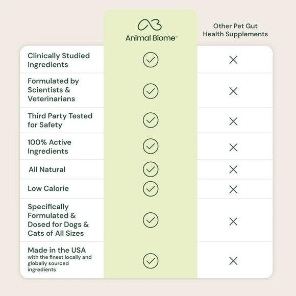 Animal Biome S.boulardii + FOS Probiotic + Prebiotic Powder for Dogs & Cats