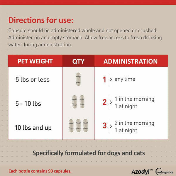 Azodyl Small Capsules - Renal Support Supplement for Cats and Dogs Dog Supplements & Vitamins.