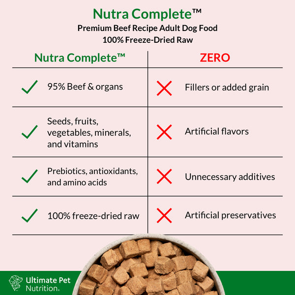 Ultimate Pet Nutrition Nutra Complete Premium Beef Freeze-Dried Raw Dog Food (5 oz) - 3 pack