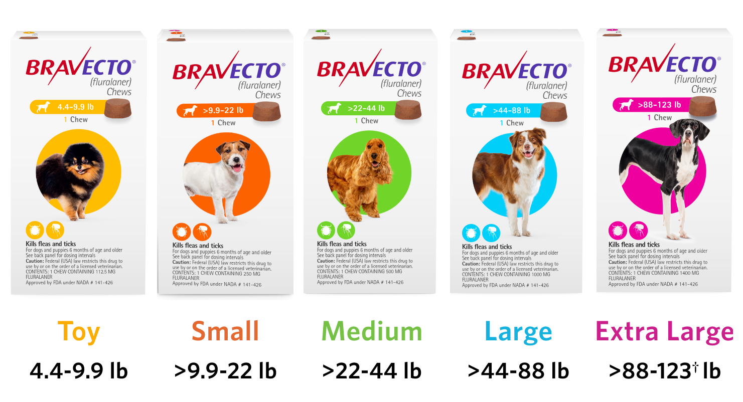 Bravecto product packaging