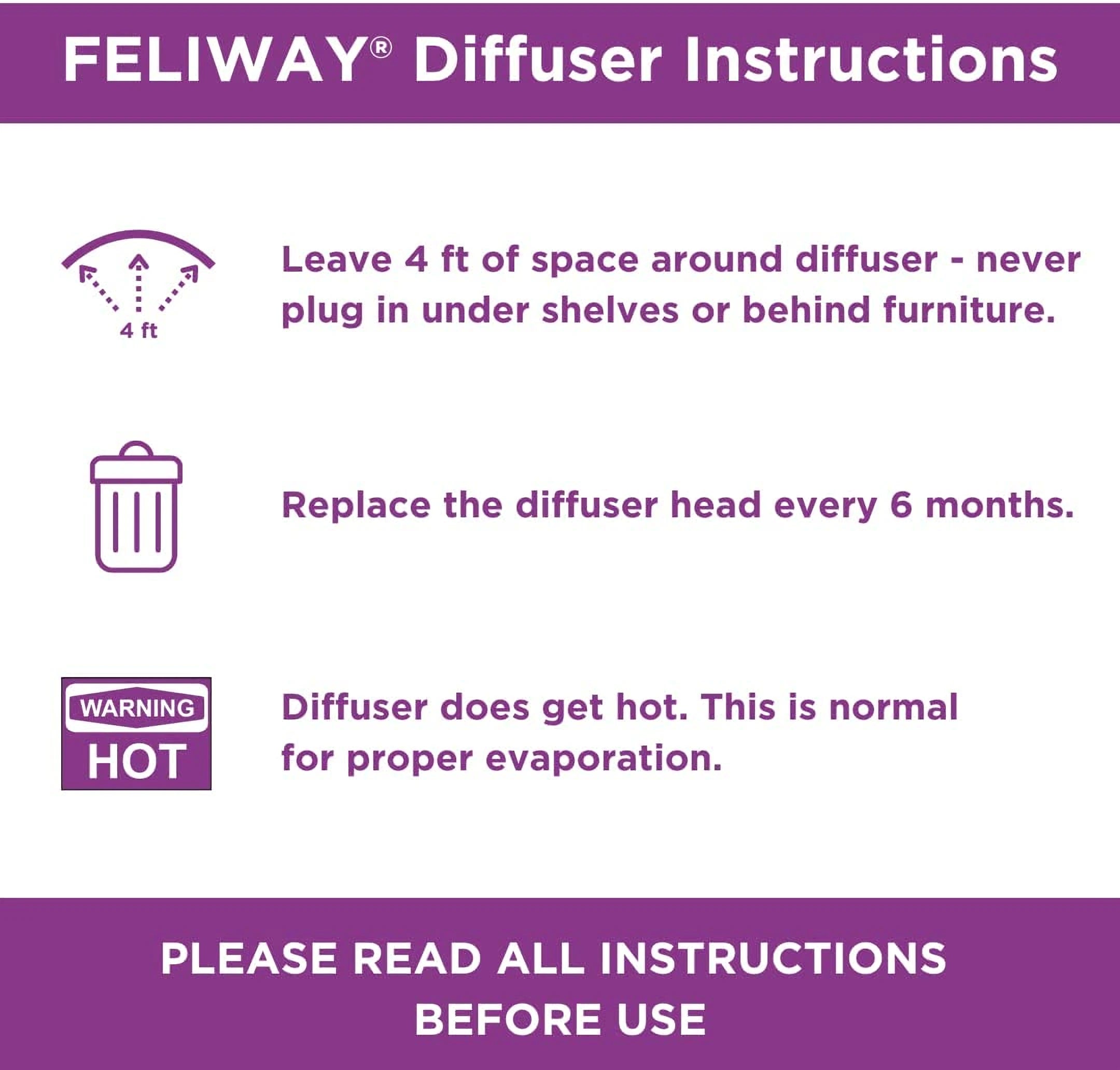 Step-by-step guide for using the Feliway Classic 30 Day Starter Kit