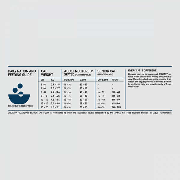 ORIJEN Dry Senior Cat Food Grain Free Premium High Protein Fresh & Raw Animal Ingredient Guardian Senior