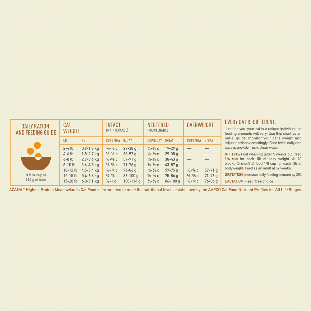 ACANA Highest Protein Meadowlands Dry Cat Food