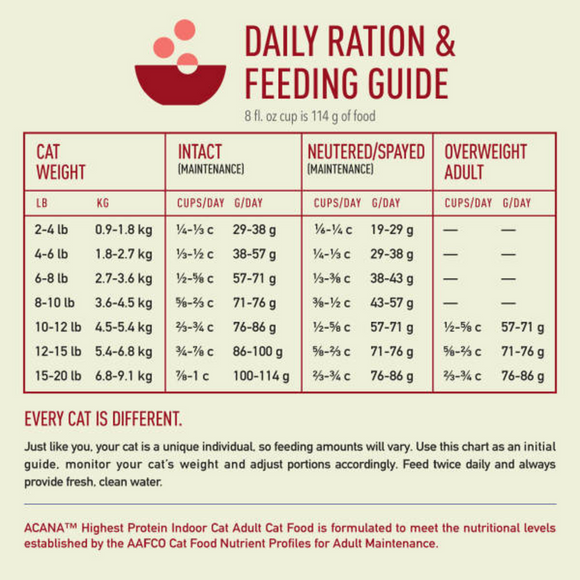 ACANA Highest Protein  Indoor Cat Recipe Dry Cat Food