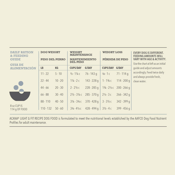 ACANA Adult Dry Dog Food Light & Fit Recipe