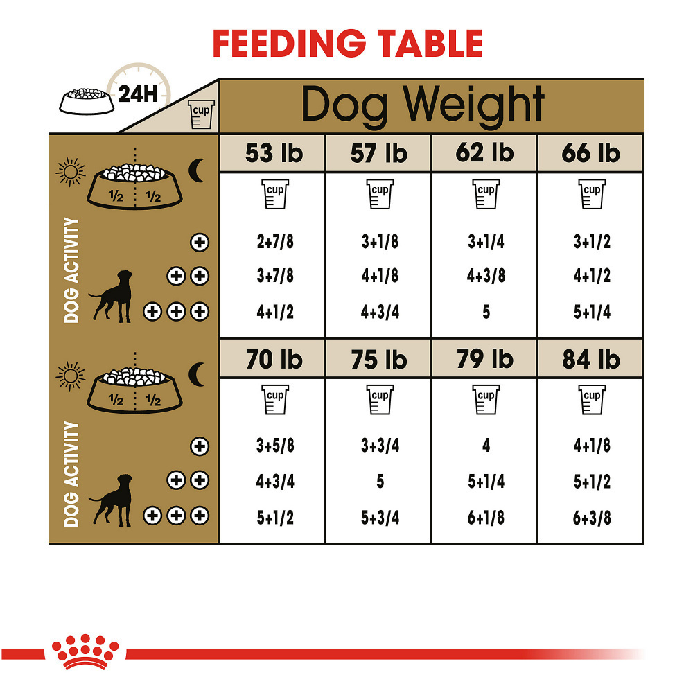 Royal Canin Breed Health Nutrition Boxer Adult Dry Dog Food