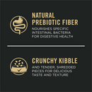 Purina Pro Plan Complete Essentials Adult Shredded Blend Weight Management Formula Dry Dog Food