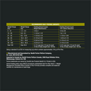 Purina Pro Plan Complete Essentials Adult Shredded Blend Weight Management Formula Dry Dog Food