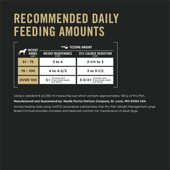 Purina Pro Plan Adult Large Breed Weight Management Formula Dry Dog Food