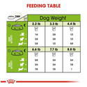 Royal Canin Size Health Nutrition X-Small Adult Dry Dog Food