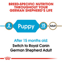 Royal Canin Breed Health Nutrition German Shepherd Puppy Dry Dog Food