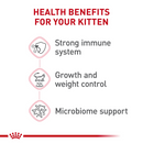 Royal Canin Spayed or Neutered Dry Kitten Food