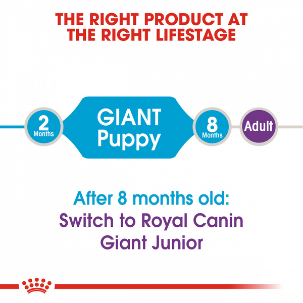 Royal Canin Giant Puppy Dry Dog Food