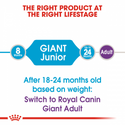 Royal Canin Giant Junior Dry Dog Food