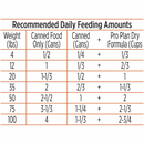 Purina Pro Plan Complete Essentials Grain Free Classic Adult Turkey & Sweet Potato Entree Canned Dog Food