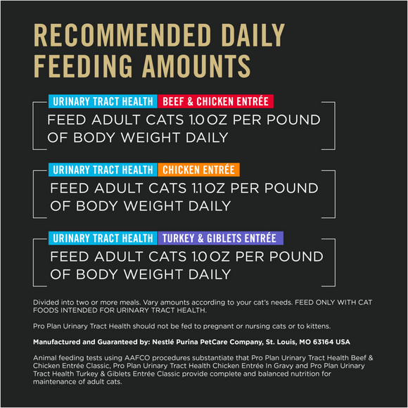 Purina Pro Plan Urinary Tract Health Variety Pack Canned Cat Food