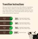 Rachael Ray Nutrish Natural Chicken & Brown Rice Recipe Dry Cat Food