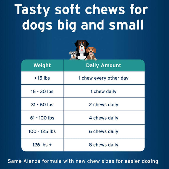 Pet Protect Body Comfort Plus Alenza for Dogs feeding instructions