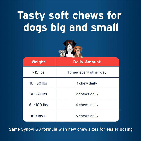 Pet Protect Hip & Joint Synovi G3 for Dogs feeding guidelines