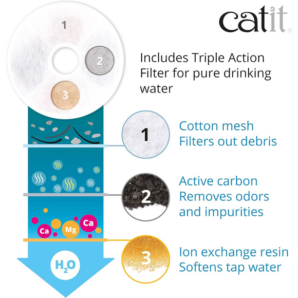 Catit LED Stainless Steel Top Flower Drinking Fountain for Cats